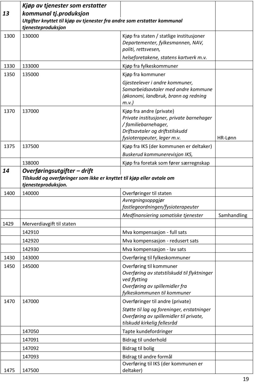 rettsvesen, helseforetakene, statens kartverk m.v. 1330 133000 Kjøp fra fylkeskommuner 1350 135000 Kjøp fra kommuner Gjesteelever i andre kommuner, Samarbeidsavtaler med andre kommune (økonomi, landbruk, brann og redning m.