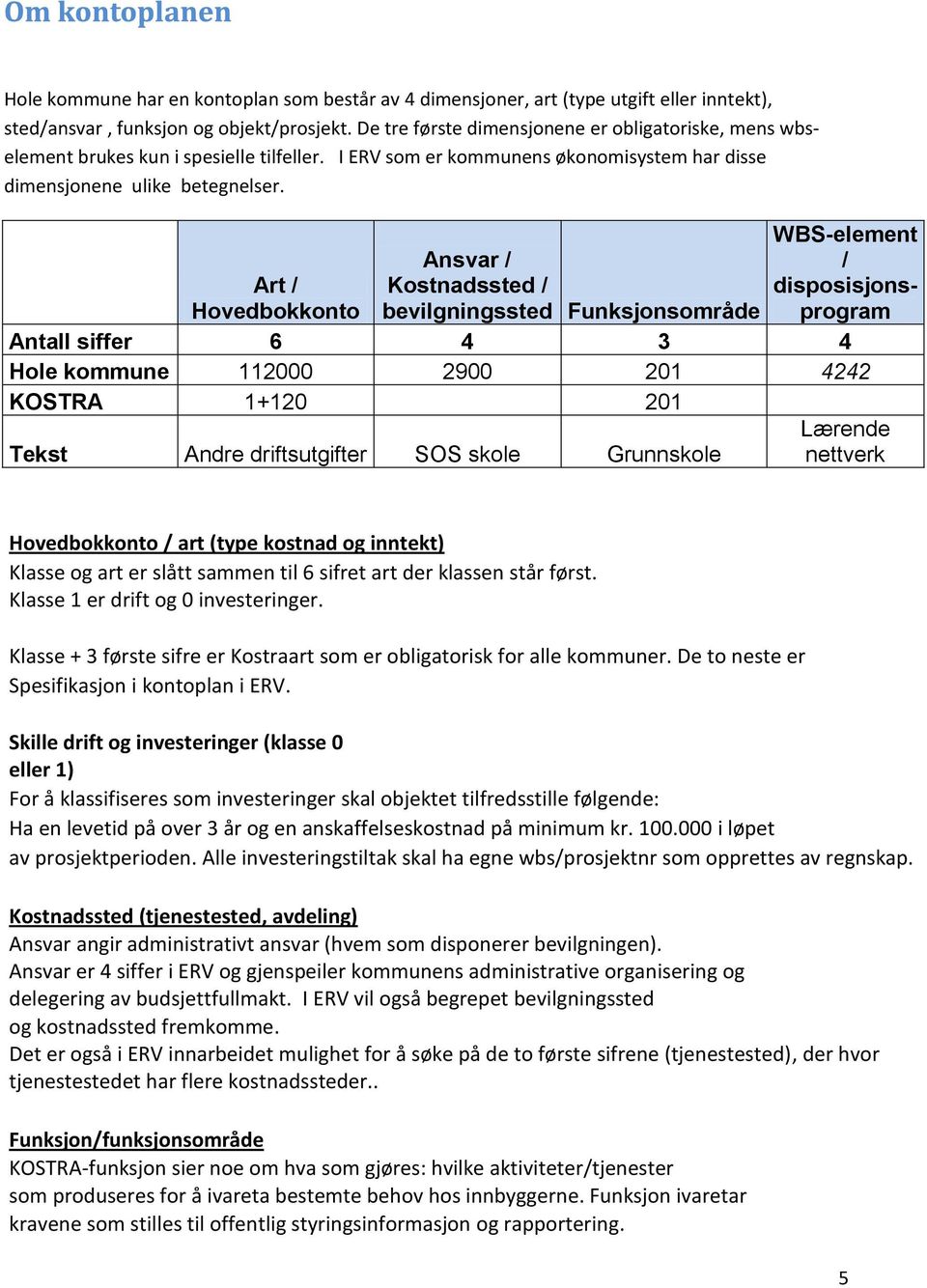 Ansvar / Kostnadssted / bevilgningssted Funksjonsområde WBS-element / disposisjonsprogram Art / Hovedbokkonto Antall siffer 6 4 3 4 Hole kommune 112000 2900 201 4242 KOSTRA 1+120 201 Tekst Andre