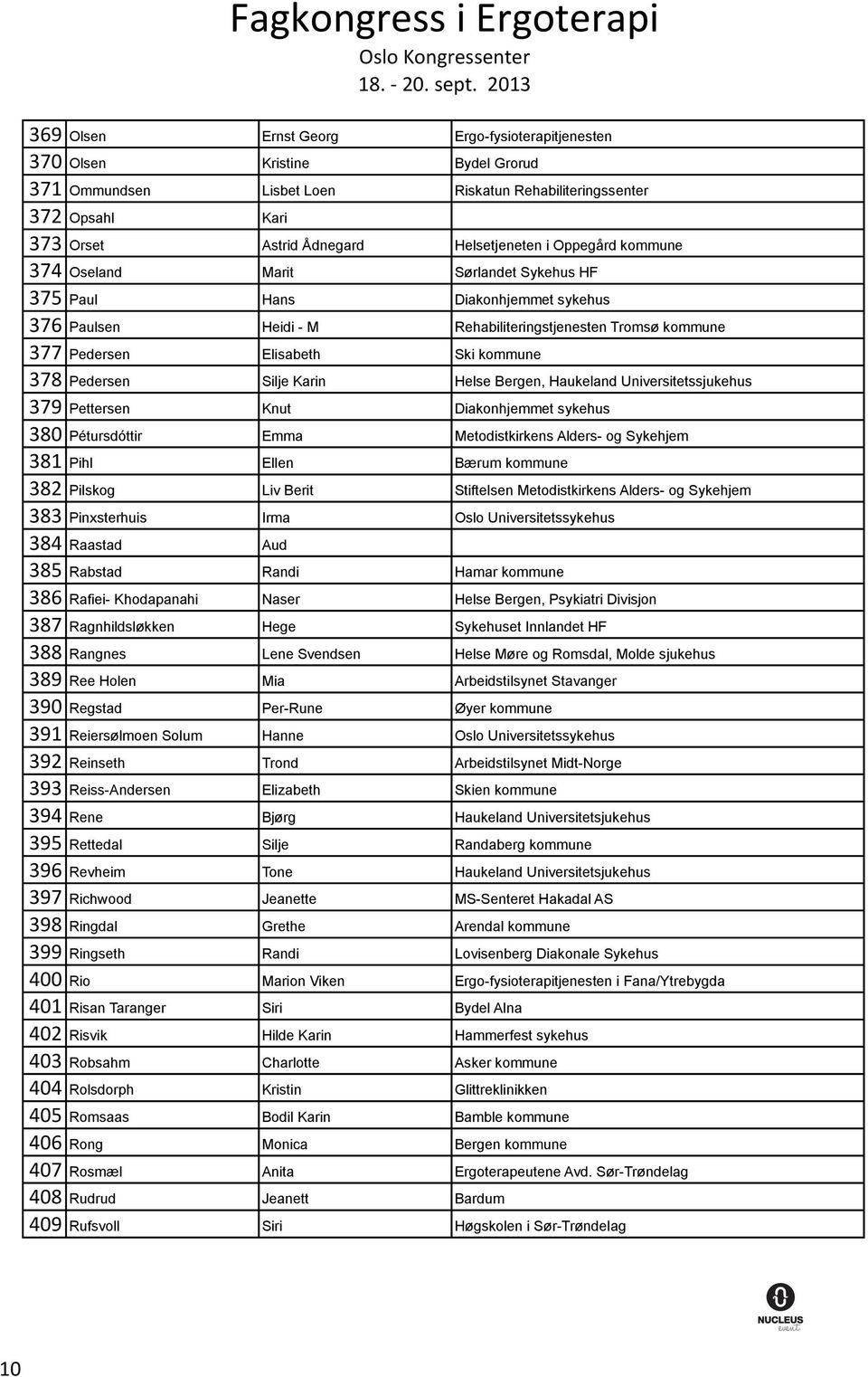 Pedersen Silje Karin Helse Bergen, Haukeland Universitetssjukehus 379 Pettersen Knut Diakonhjemmet sykehus 380 Pétursdóttir Emma Metodistkirkens Alders- og Sykehjem 381 Pihl Ellen Bærum kommune 382