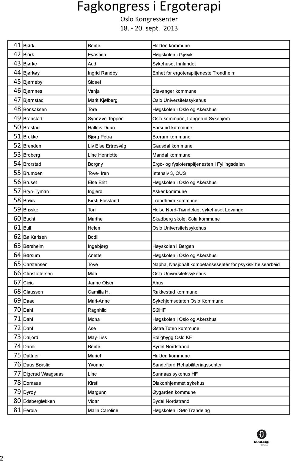 Halldis Duun Farsund kommune 51 Brekke Bjørg Petra Bærum kommune 52 Brenden Liv Else Ertresvåg Gausdal kommune 53 Broberg Line Henriette Mandal kommune 54 Brorstad Borgny Ergo- og