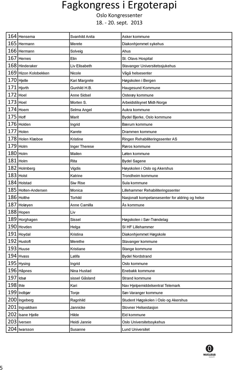 rgen 171 Hjorth Gunhild H.B. Haugesund Kommune 172 Hoel Anne Sidsel Osterøy kommune 173 Hoel Morten S.