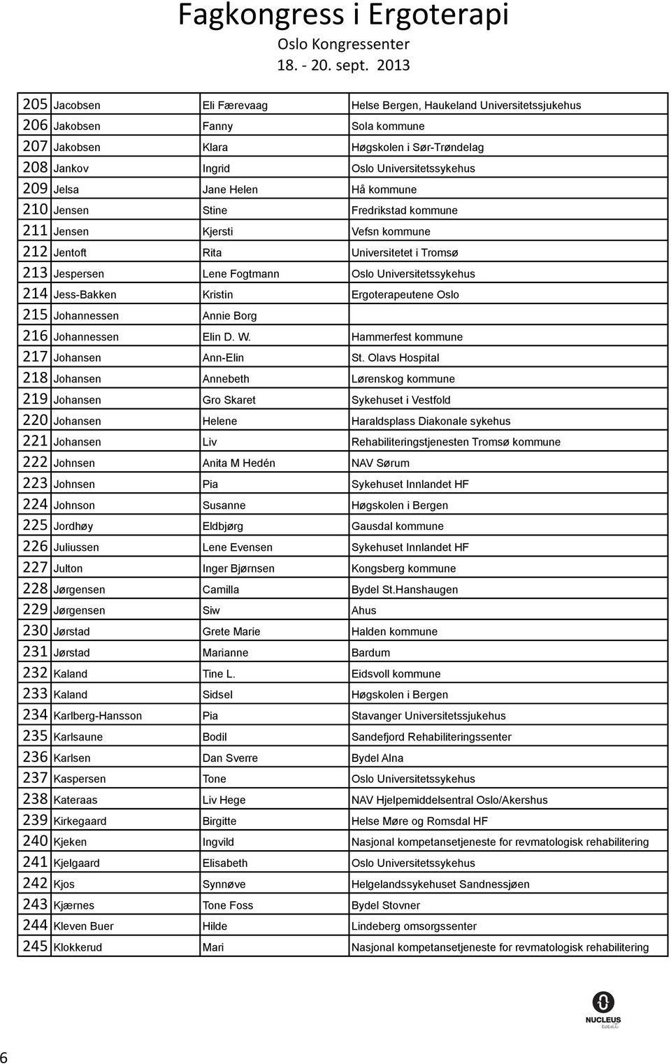 Jess-Bakken Kristin Ergoterapeutene Oslo 215 Johannessen Annie Borg 216 Johannessen Elin D. W. Hammerfest kommune 217 Johansen Ann-Elin St.