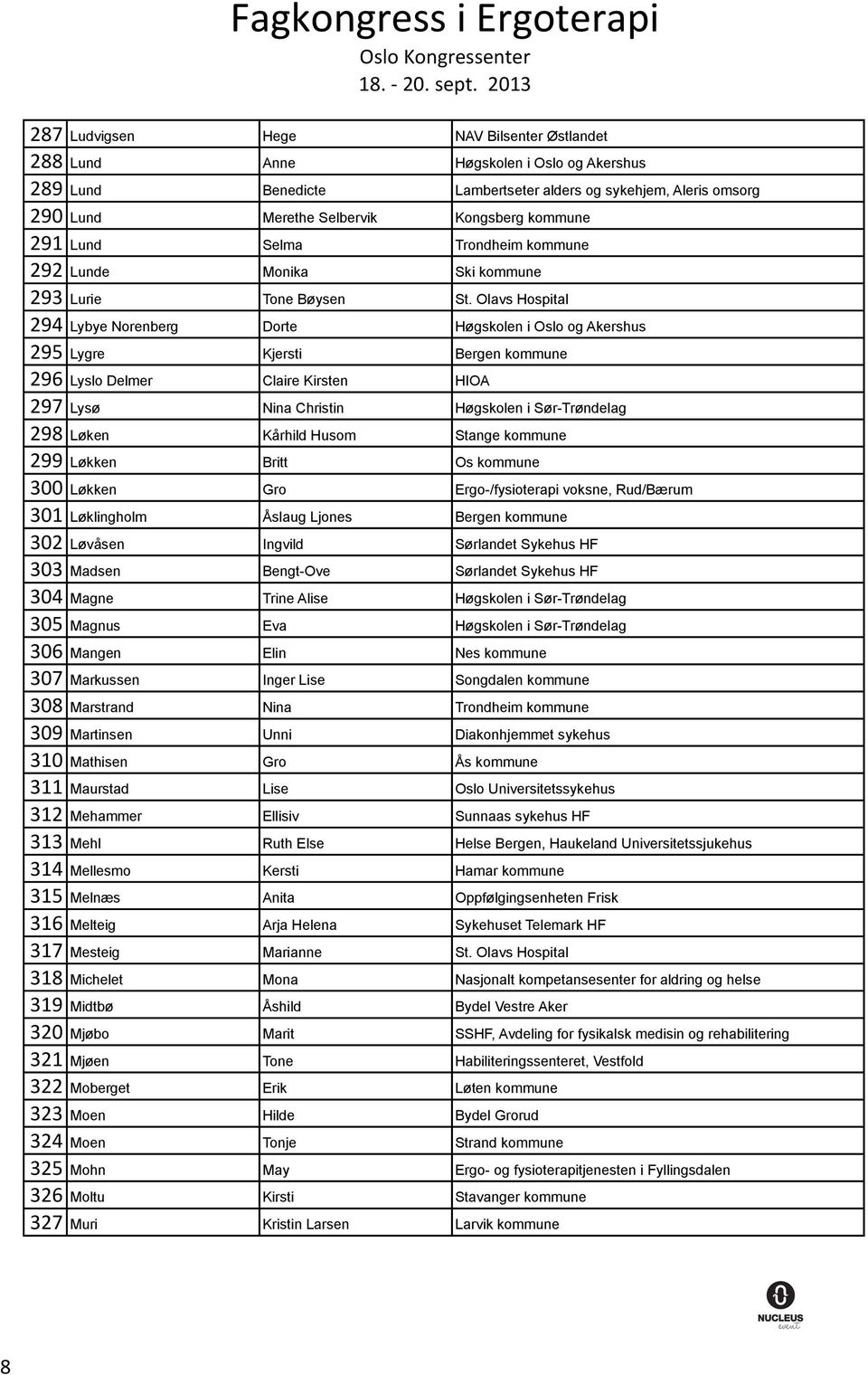 Olavs Hospital 294 Lybye Norenberg Dorte Høgskolen i Oslo og Akershus 295 Lygre Kjersti Bergen kommune 296 Lyslo Delmer Claire Kirsten HIOA 297 Lysø Nina Christin Høgskolen i Sør-Trøndelag 298 Løken