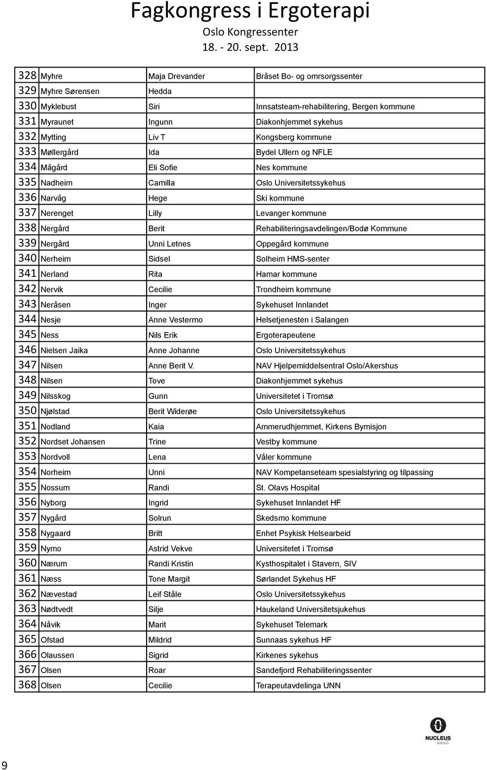kommune 338 Nergård Berit Rehabiliteringsavdelingen/Bodø Kommune 339 Nergård Unni Letnes Oppegård kommune 340 Nerheim Sidsel Solheim HMS-senter 341 Nerland Rita Hamar kommune 342 Nervik Cecilie