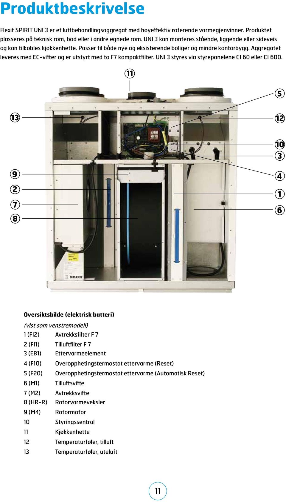 Aggregatet leveres med EC-vifter og er utstyrt med to F7 kompaktfilter. UNI 3 styres via styrepanelene CI 60 eller CI 600.