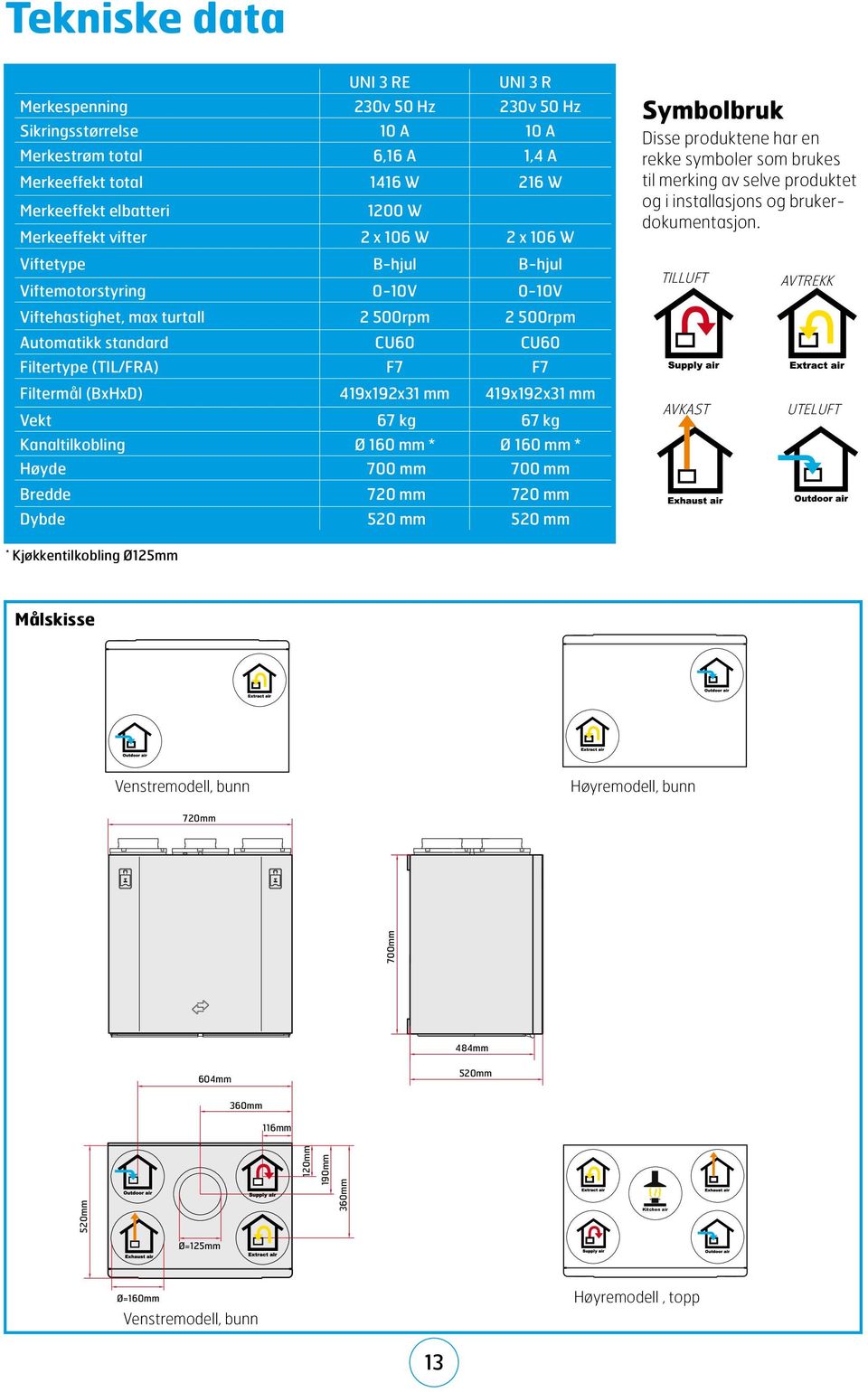 (BxHxD) 419x192x31 mm 419x192x31 mm Vekt 67 kg 67 kg Kanaltilkobling Ø 160 mm * Ø 160 mm * Høyde 700 mm 700 mm Bredde 720 mm 720 mm Kitchen air Dybde Kitchen air Kitchen air 520 mm 520 mm Symbolbruk