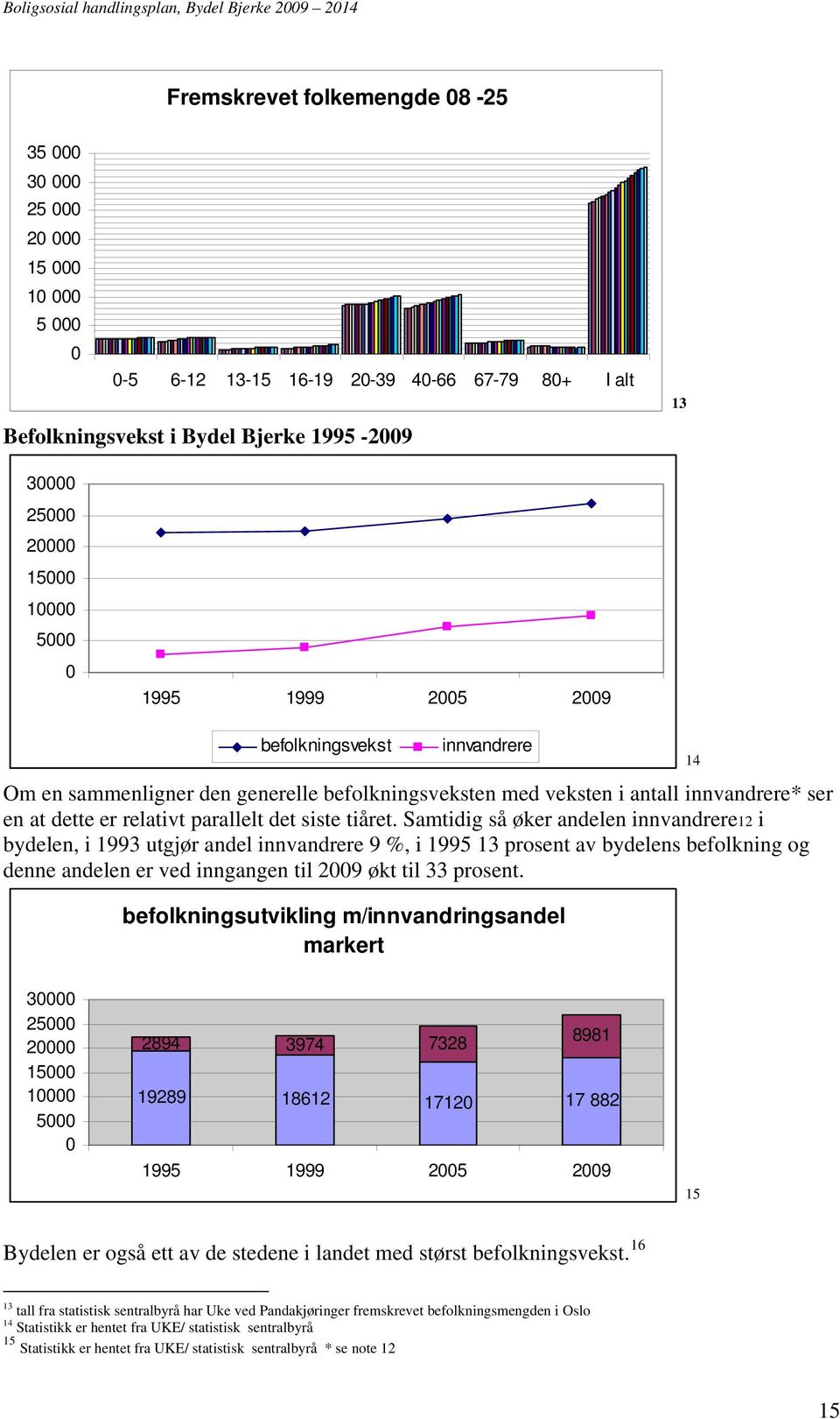 tiåret. Samtidig så øker andelen innvandrere12 i bydelen, i 1993 utgjør andel innvandrere 9 %, i 1995 13 prosent av bydelens befolkning og denne andelen er ved inngangen til 2009 økt til 33 prosent.