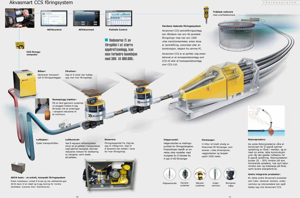 000,- Verdens ledende fôringssystem Akvasmart CCS sentralfôringsanlegg kan håndtere mer enn 40 parallelle fôringslinjer med mer enn 1000 ulike merd/tankenheter, enten disse er sentralfôring,