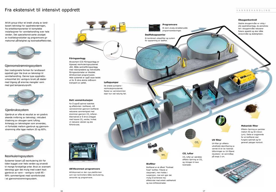 Dødfiskoppsamler Programvare Et kombinert utløpsfilter og system for oppsamling av dødfisk. Et stort utvalg skreddersydde programvareløsninger.