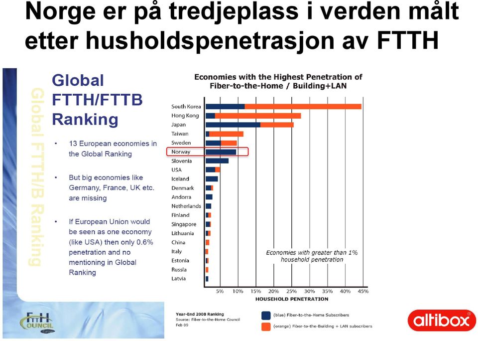 verden målt etter