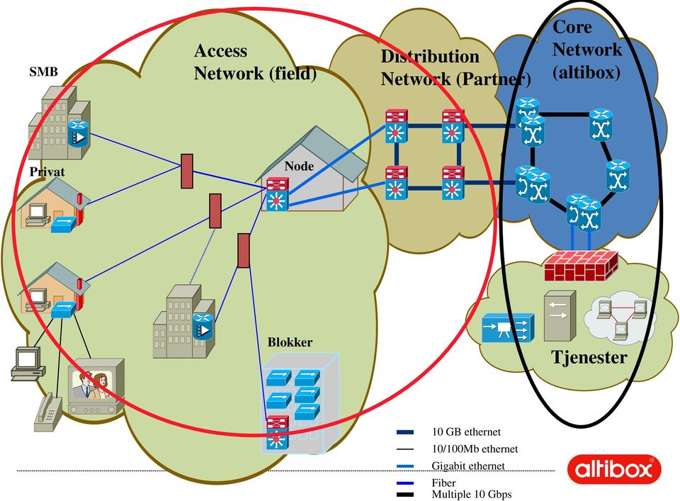 Privat Node Blokker Tjenester 10 GB ethernet