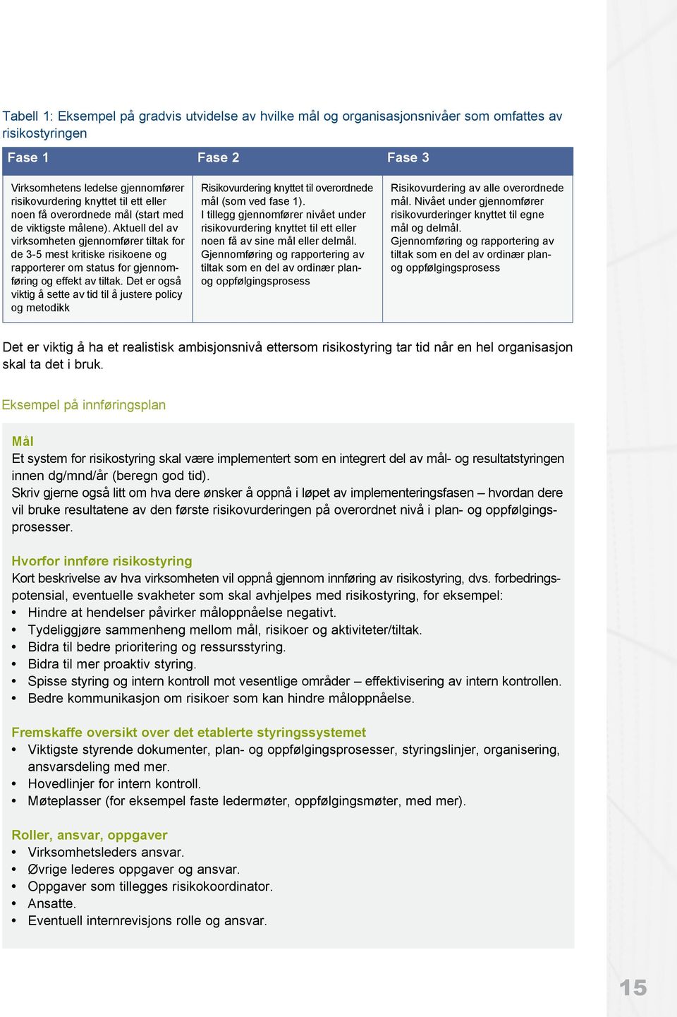 Det er gså viktig å sette av tid til å justere plicy g metdikk Risikvurdering knyttet til verrdnede mål (sm ved fase 1).