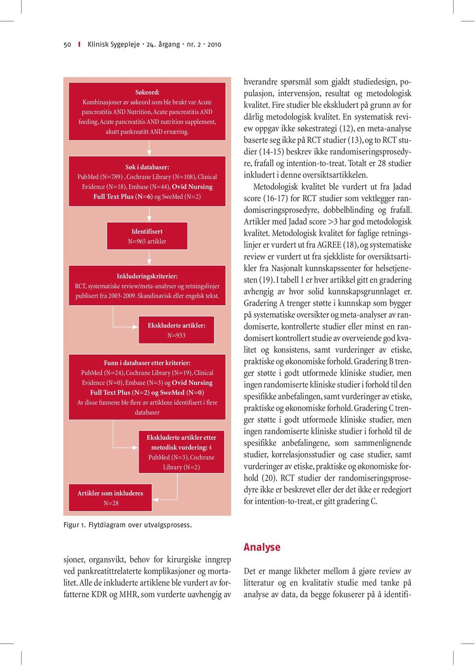 Søk i databaser: PubMed (N=789), Cochrane Library (N=108), Clinical Evidence (N=18), Embase (N=44), Ovid Nursing Full Text Plus (N=6) og SweMed (N=2) Identifisert N=965 artikler