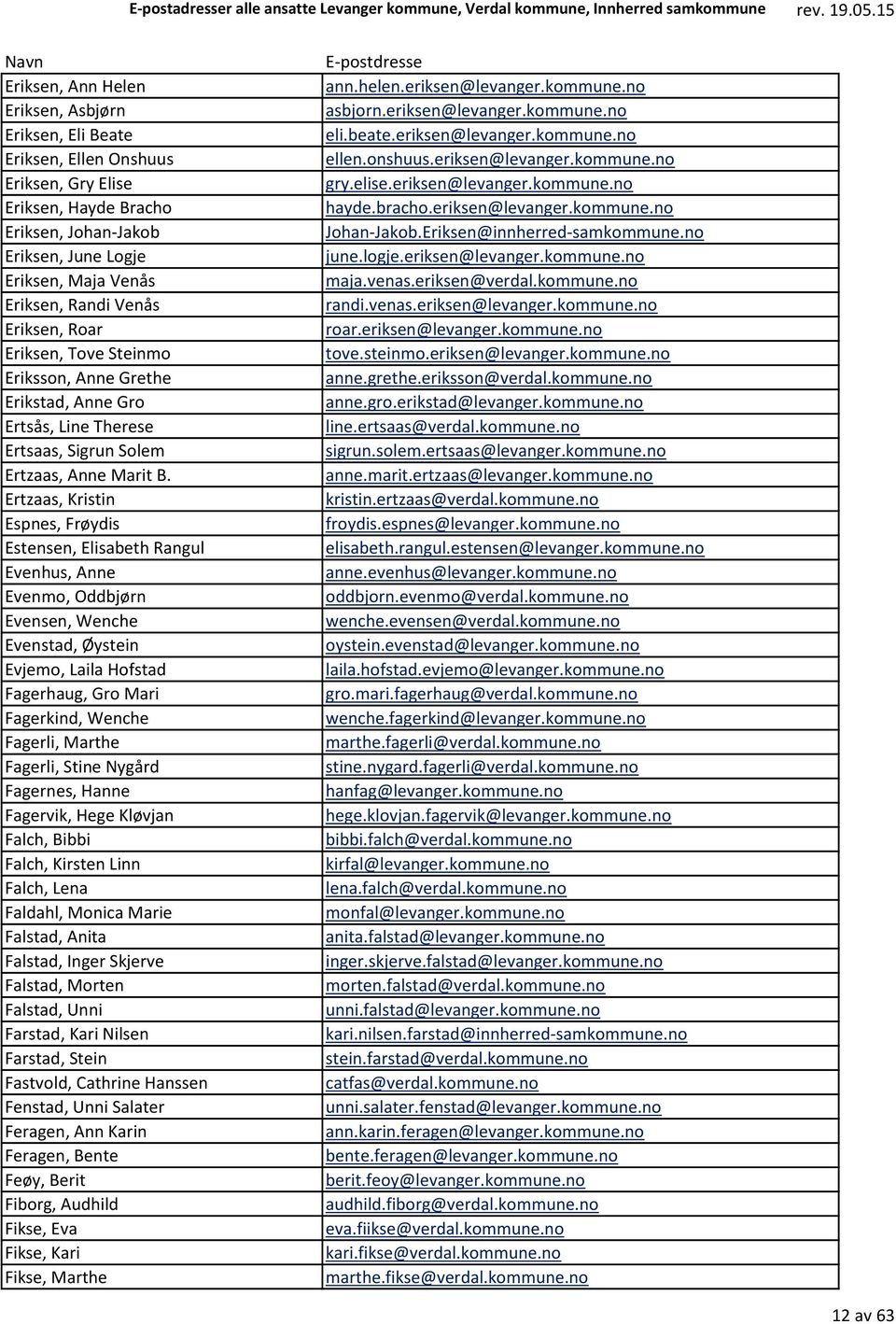 Ertzaas, Kristin Espnes, Frøydis Estensen, Elisabeth Rangul Evenhus, Anne Evenmo, Oddbjørn Evensen, Wenche Evenstad, Øystein Evjemo, Laila Hofstad Fagerhaug, Gro Mari Fagerkind, Wenche Fagerli,