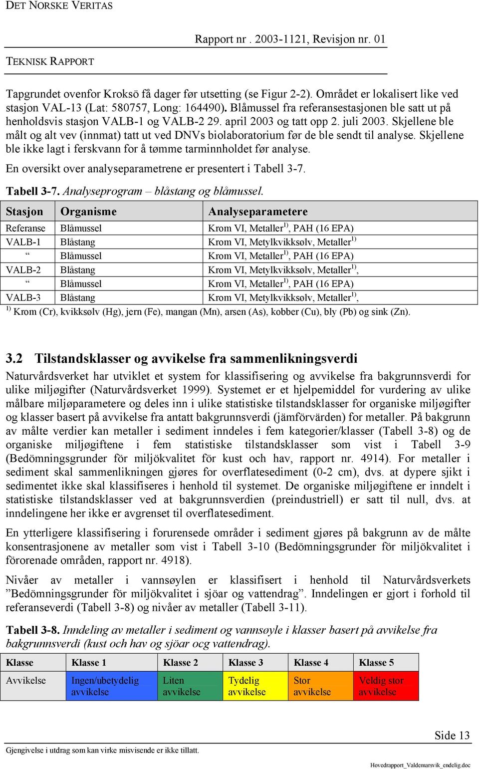 Skjellene ble målt og alt vev (innmat) tatt ut ved DNVs biolaboratorium før de ble sendt til analyse. Skjellene ble ikke lagt i ferskvann for å tømme tarminnholdet før analyse.