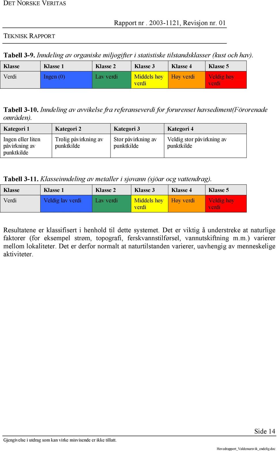 Inndeling av avvikelse fra referanseverdi for forurenset havsediment(förorenade områden).