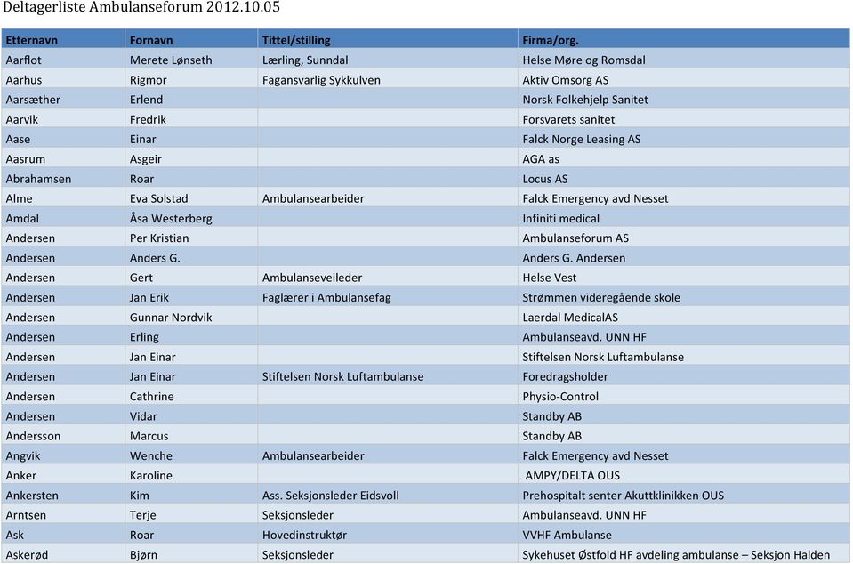 Einar Falck Norge Leasing AS Aasrum Asgeir AGA as Abrahamsen Roar Locus AS Alme Eva Solstad Ambulansearbeider Falck Emergency avd Nesset Amdal Åsa Westerberg Infiniti medical Andersen Per Kristian