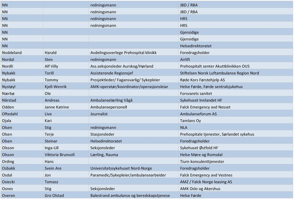 seksjonsleder Aurskog/Hørland Prehospitalt senter Akuttklinikken OUS Nybakk Torill Assisterende Regionsjef Stiftelsen Norsk Luftambulanse Region Nord Nybakk Tommy Prosjektleder/ Fagansvarlig/