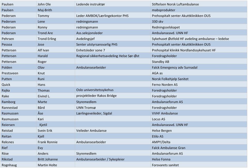 UNN HF Pehrsen Trond Erling Avdelingsjef Sykehuset Østfold HF avdeling ambulanse ledelse Pessoa Jose Senter utstyrsansvarlig PHS Prehospitalt senter Akuttklinikken OUS Pettersen Alf Ivan Enhetsleder