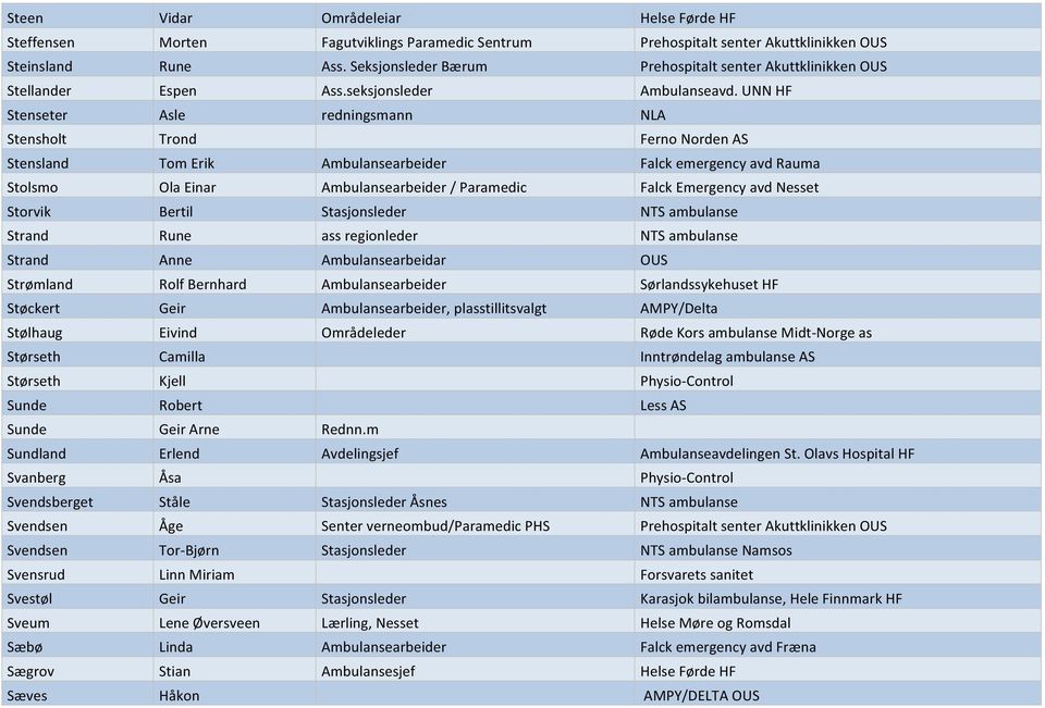 UNN HF Stenseter Asle redningsmann NLA Stensholt Trond Ferno Norden AS Stensland Tom Erik Ambulansearbeider Falck emergency avd Rauma Stolsmo Ola Einar Ambulansearbeider / Paramedic Falck Emergency