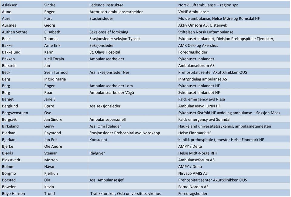 Tjenester, Bakke Arne Erik Seksjonsleder AMK Oslo og Akershus Bakkelund Karin St.