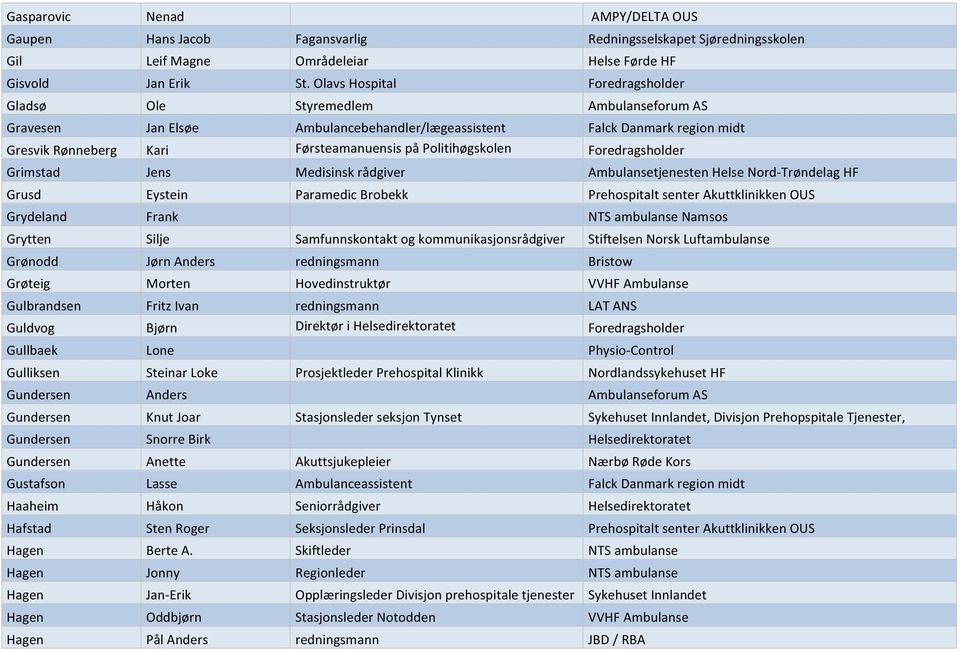 Politihøgskolen Foredragsholder Grimstad Jens Medisinsk rådgiver Ambulansetjenesten Helse Nord- Trøndelag HF Grusd Eystein Paramedic Brobekk Prehospitalt senter Akuttklinikken OUS Grydeland Frank NTS