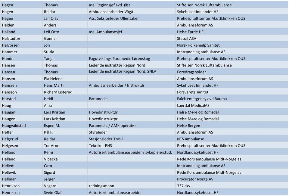 Ambulansesjef Helse Førde HF Halstadtrø Gunnar Statoil ASA Halvorsen Jon Norsk Folkehjelp Sanitet Hammer Sturla Inntrøndelag ambulanse AS Hande Tanja Fagutviklings Paramedic Lørenskog Prehospitalt