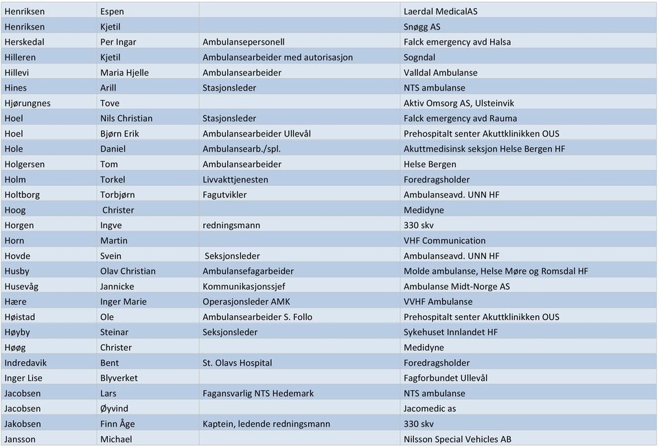 Erik Ambulansearbeider Ullevål Prehospitalt senter Akuttklinikken OUS Hole Daniel Ambulansearb./spl.