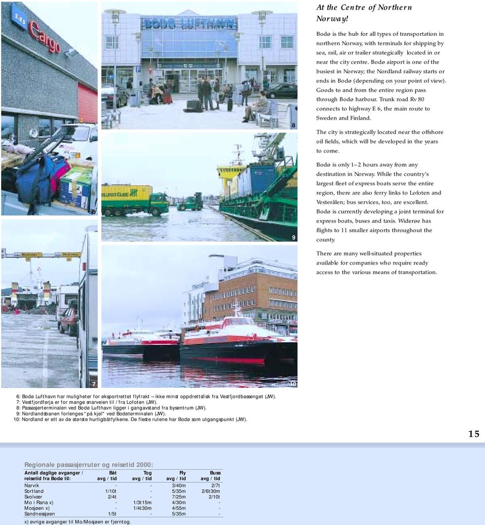 Bodø airport is one of the busiest in Norway; the Nordland railway starts or ends in Bodø (depending on your point of view). Goods to and from the entire region pass through Bodø harbour.