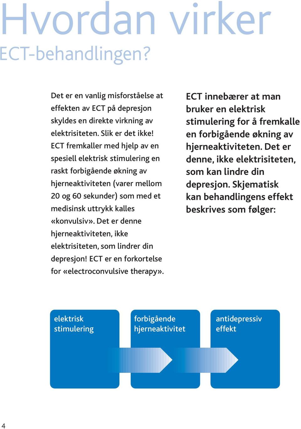 Det er denne hjerneaktiviteten, ikke elektrisiteten, som lindrer din depresjon! ECT er en forkortelse for «electroconvulsive therapy».