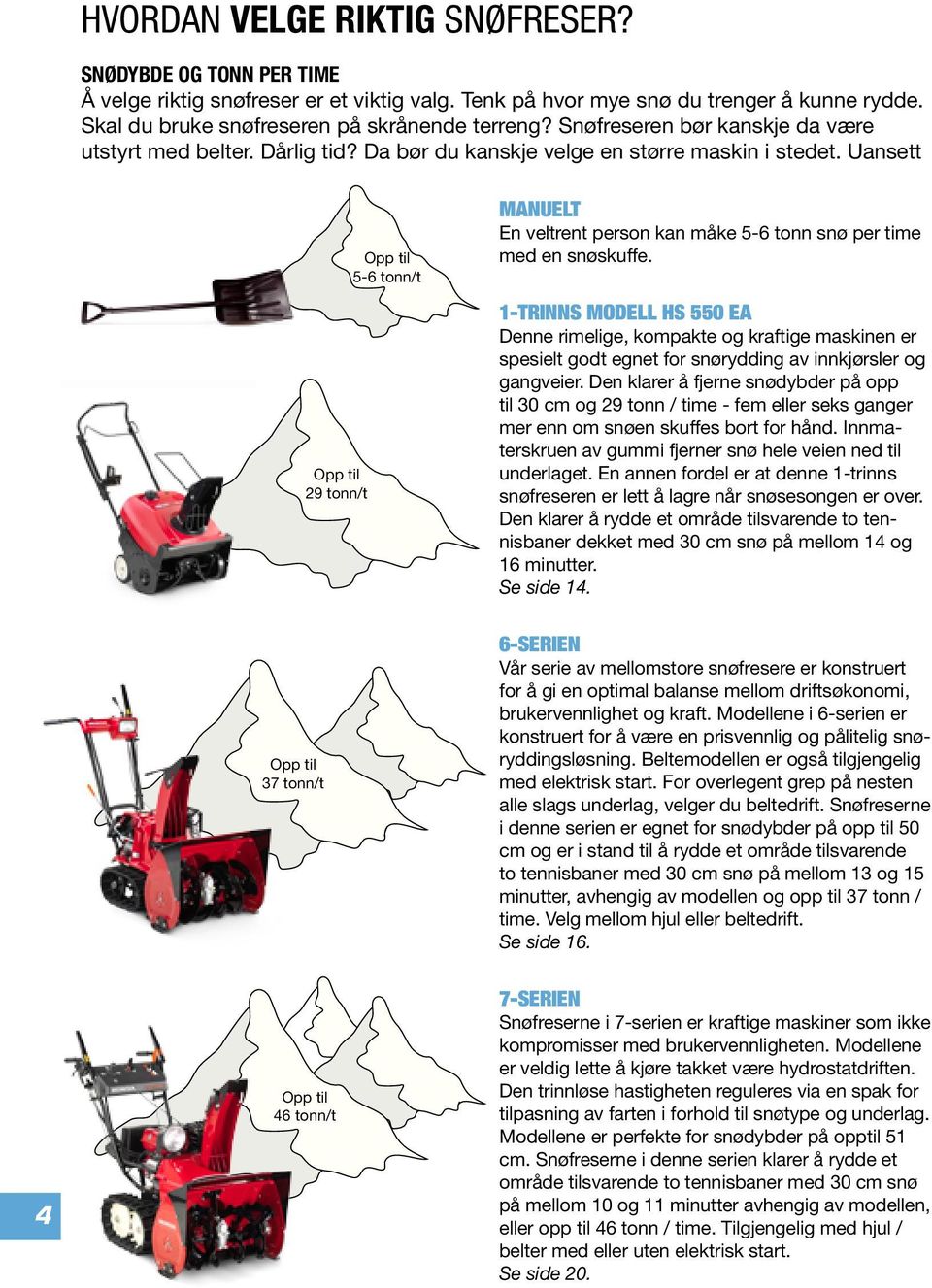 Uansett Opp til 29 tonn/t Opp til 5-6 tonn/t MANUELT En veltrent person kan måke 5-6 tonn snø per time med en snøskuffe.