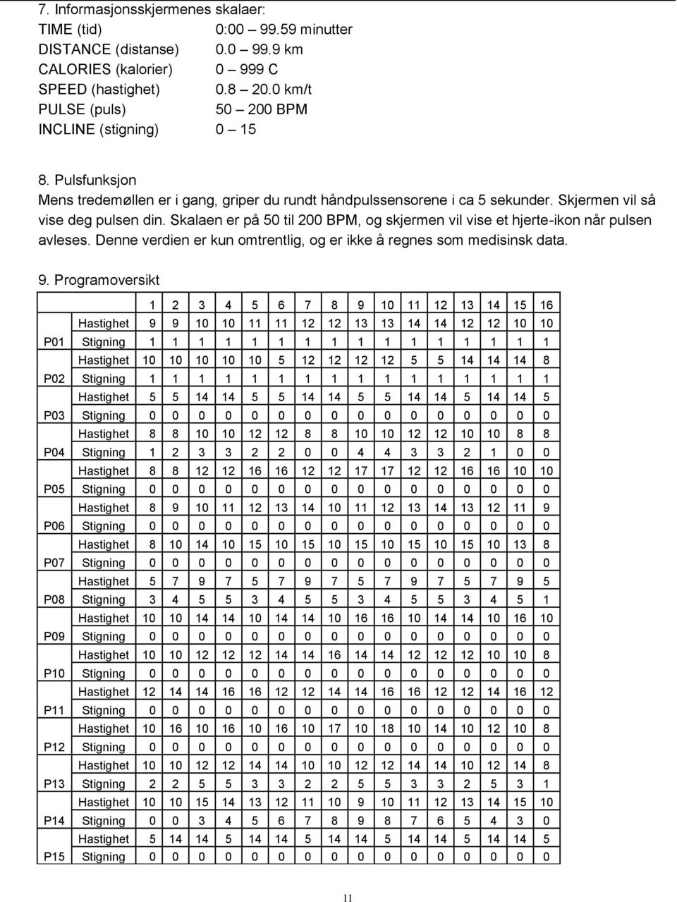 Skalaen er på 50 til 200 BPM, og skjermen vil vise et hjerte-ikon når pulsen avleses. Denne verdien er kun omtrentlig, og er ikke å regnes som medisinsk data. 9.