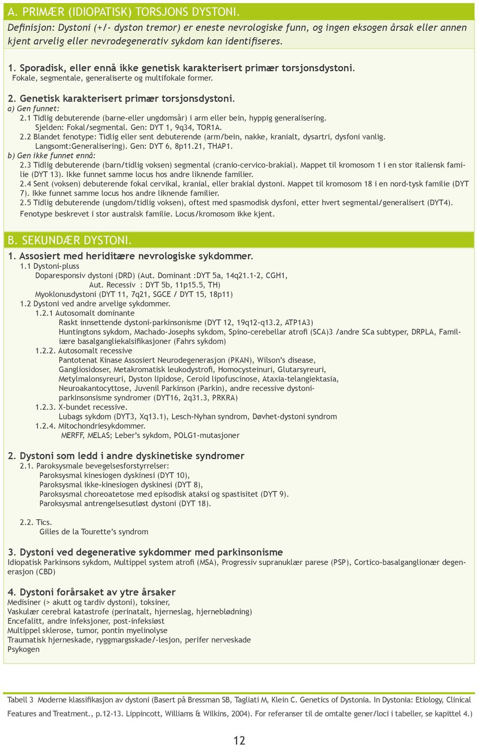 Sporadisk, eller ennå ikke genetisk karakterisert primær torsjonsdystoni. Fokale, segmentale, generaliserte og multifokale former. 2. Genetisk karakterisert primær torsjonsdystoni. a) Gen funnet: 2.