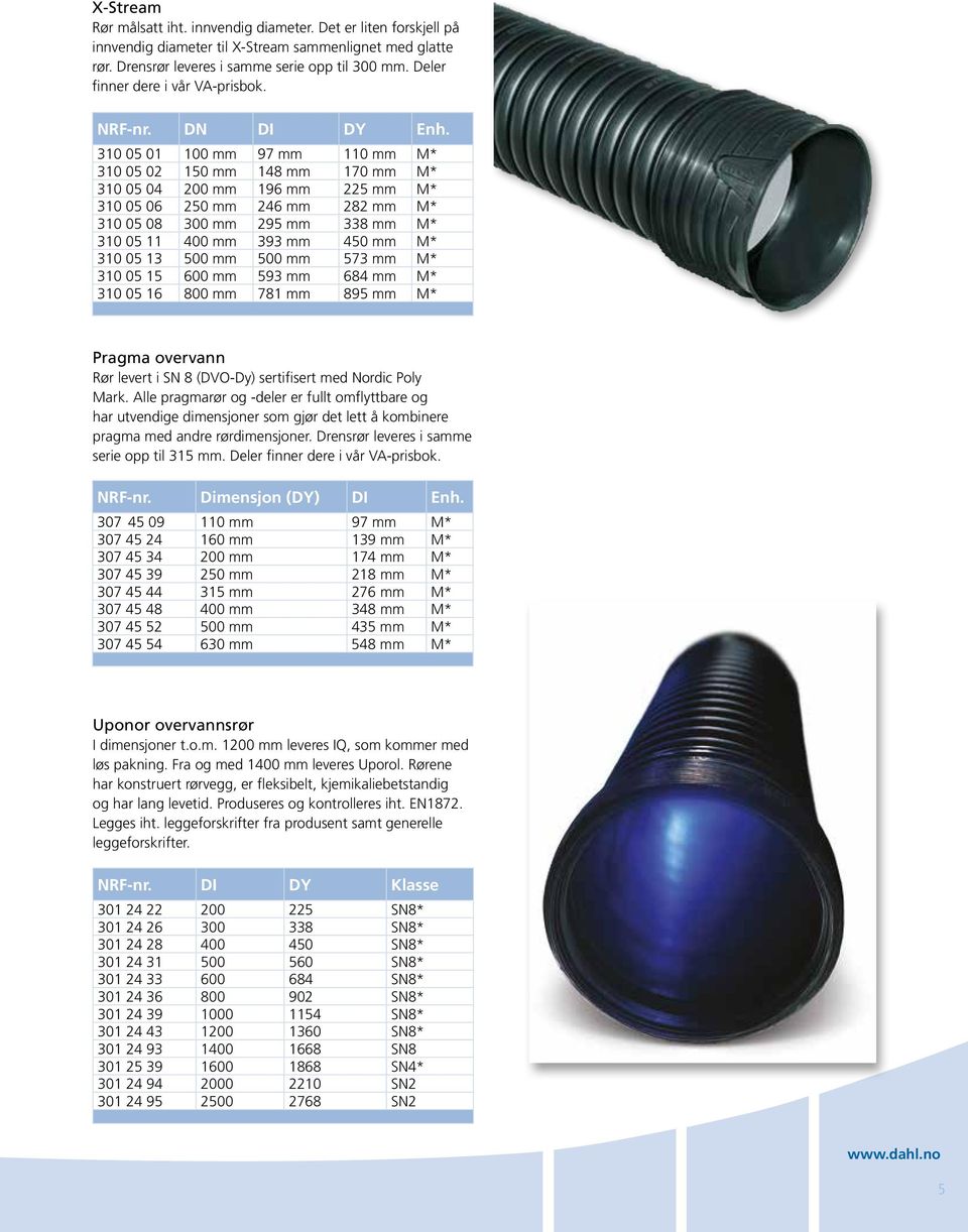 310 05 01 100 mm 97 mm 110 mm M* 310 05 02 150 mm 148 mm 170 mm M* 310 05 04 200 mm 196 mm 225 mm M* 310 05 06 250 mm 246 mm 282 mm M* 310 05 08 300 mm 295 mm 338 mm M* 310 05 11 400 mm 393 mm 450 mm