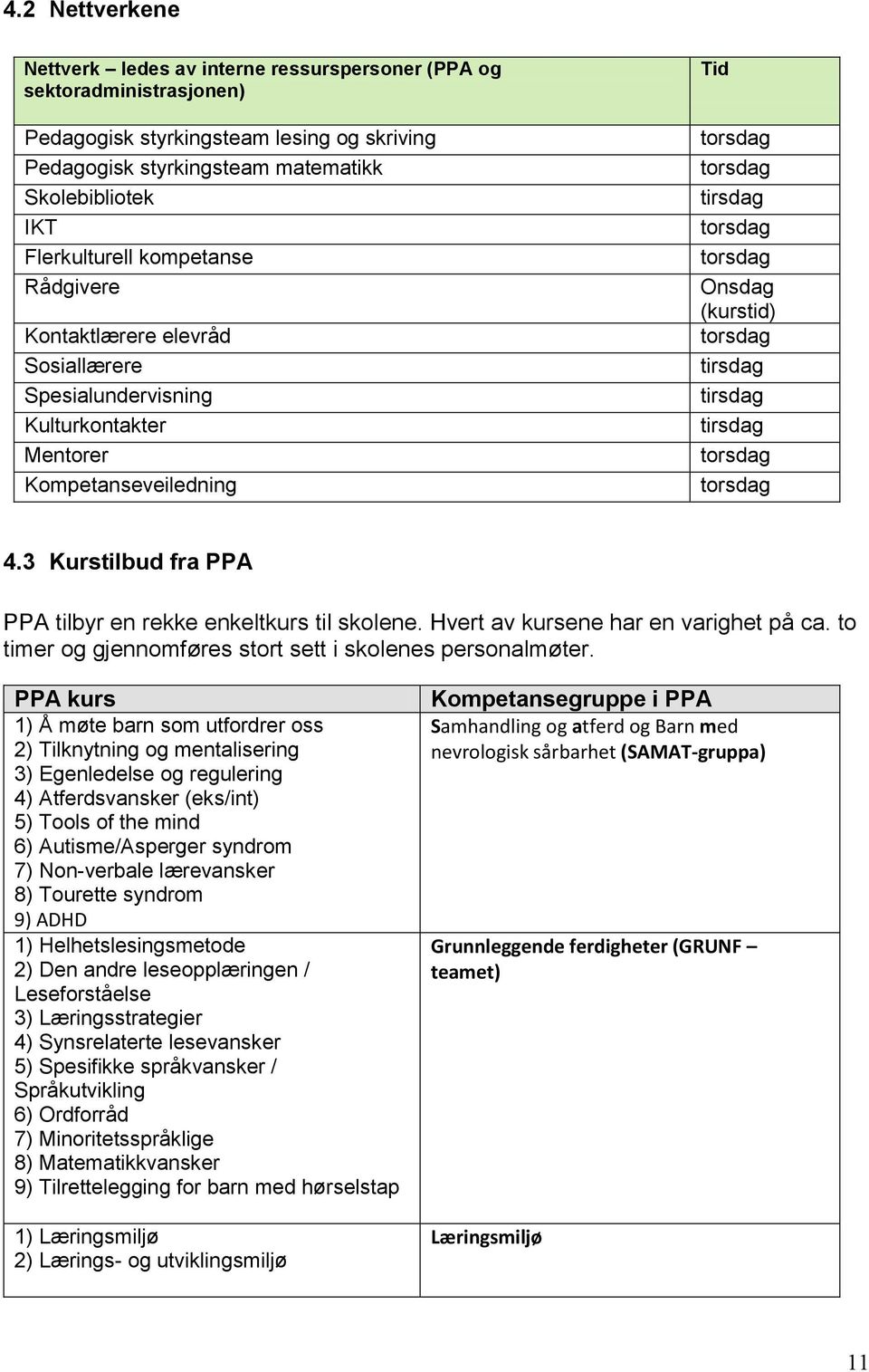 3 Kurstilbud fra PPA PPA tilbyr en rekke enkeltkurs til skolene. Hvert av kursene har en varighet på ca. to timer og gjennomføres stort sett i skolenes personalmøter.