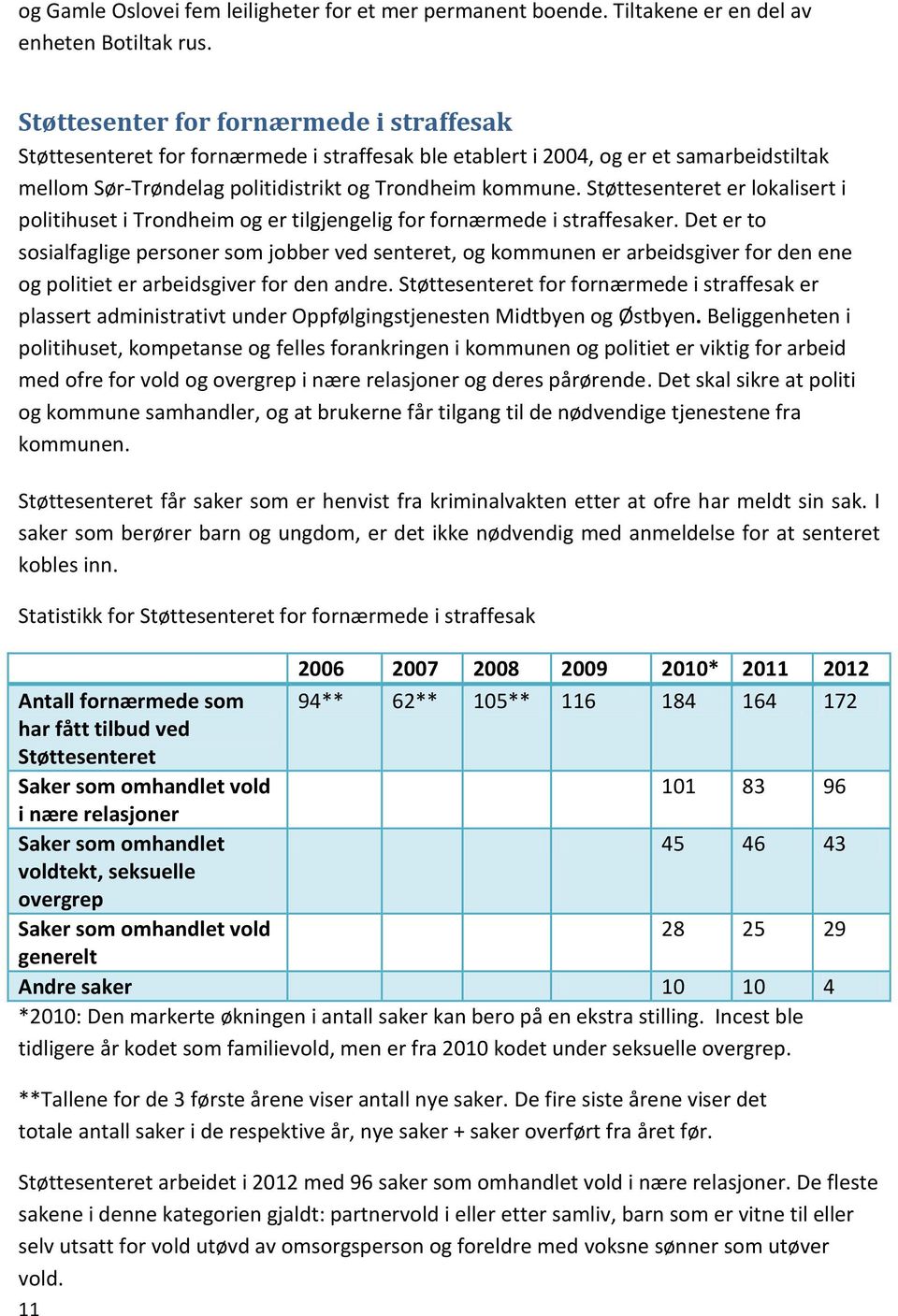 Støttesenteret er lokalisert i politihuset i Trondheim og er tilgjengelig for fornærmede i straffesaker.