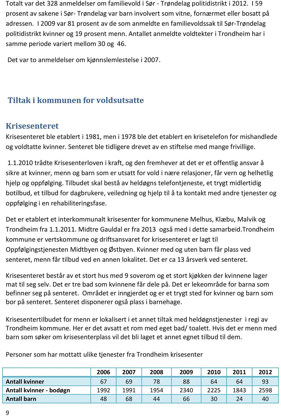 Antallet anmeldte voldtekter i Trondheim har i samme periode variert mellom 30 og 46. Det var to anmeldelser om kjønnslemlestelse i 2007.