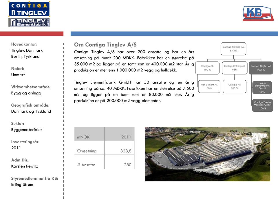 Contiga AS Contiga Holding AS 83,5% Contiga Holding AB 98% Contiga Tinglev AS 90,1 % Danmark og Tyskland Tinglev Elementfabrik GmbH har 50 ansatte og en årlig omsetning på ca. 40 MDKK.