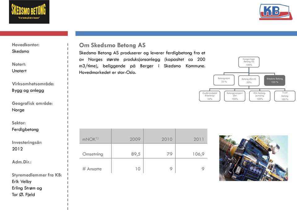 Gudbrandsdal Bilselskap 34% Betongmann 33 % Betongtransport Øst Kongsvinger Betong AS Betong Øst AS 50% RSA Betongpumping