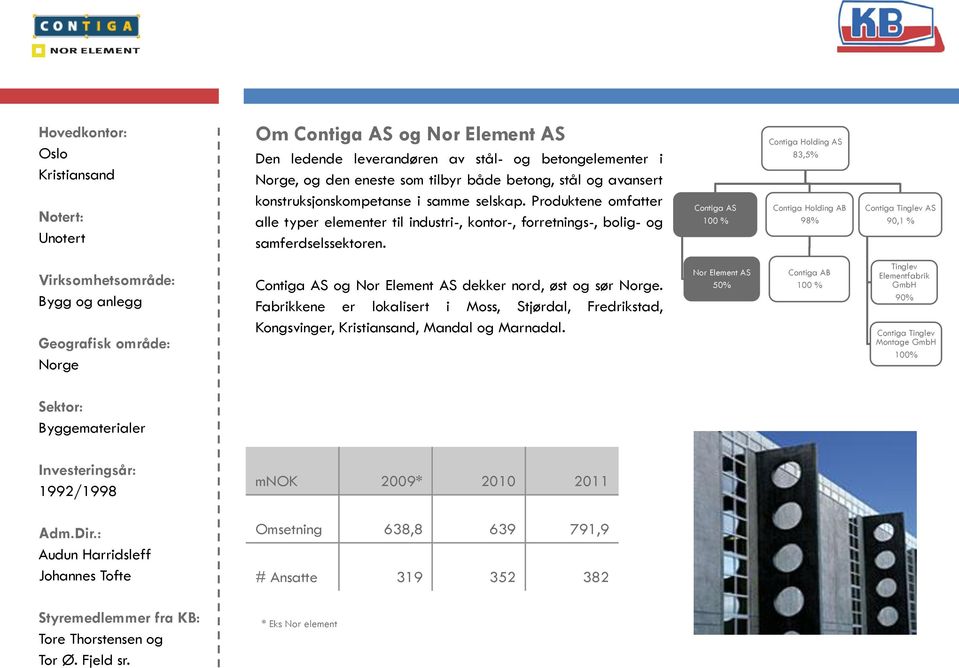 Contiga AS Contiga Holding AS 83,5% Contiga Holding AB 98% Contiga Tinglev AS 90,1 % Contiga AS og Nor Element AS dekker nord, øst og sør.