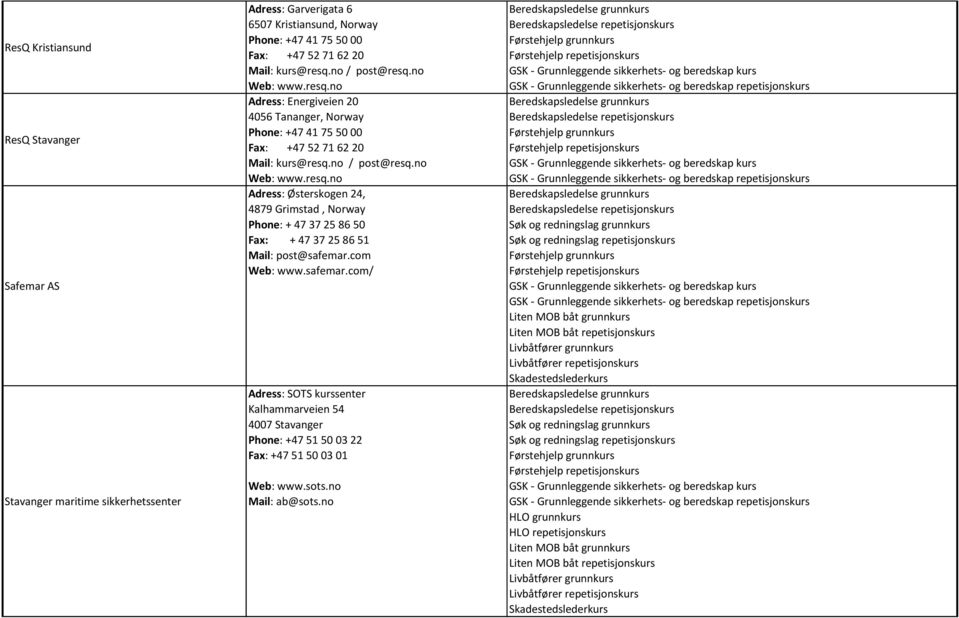 no / post@resq.no Web: www.resq.no Adress: Østerskogen 24, 4879 Grimstad, Norway Phone: + 47 37 25 86 50 Fax: + 47 37 25 86 51 Mail: post@safemar.com Web: www.