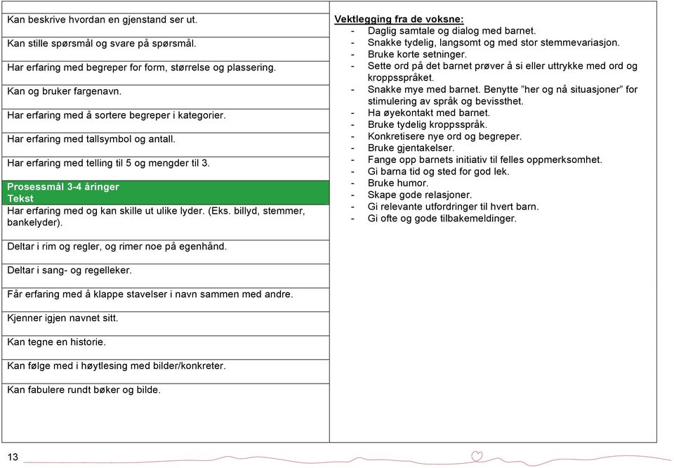 Prosessmål 3-4 åringer Tekst Har erfaring med og kan skille ut ulike lyder. (Eks. billyd, stemmer, bankelyder). Vektlegging fra de voksne: - Daglig samtale og dialog med barnet.