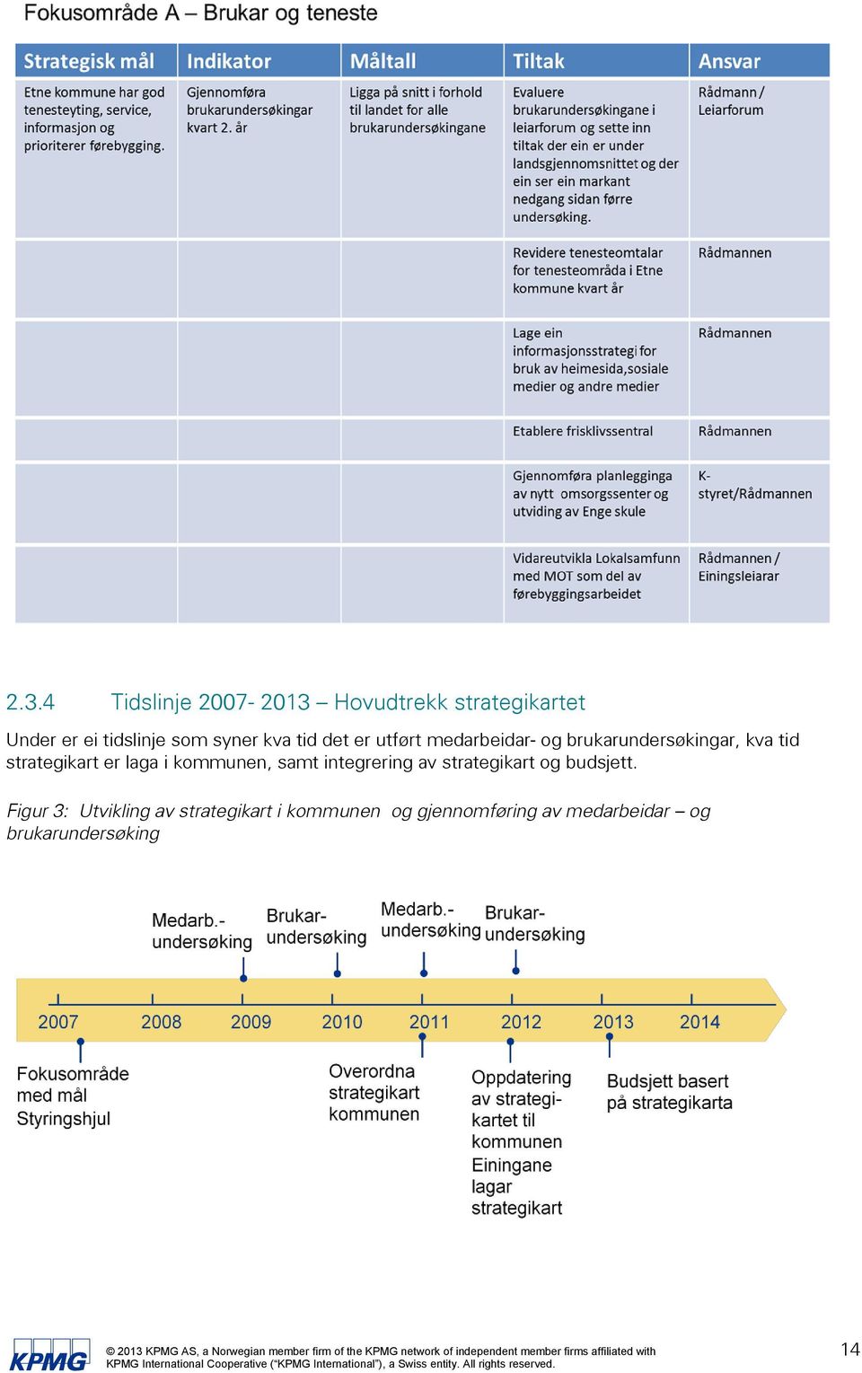 strategikart er laga i kommunen, samt integrering av strategikart og budsjett.