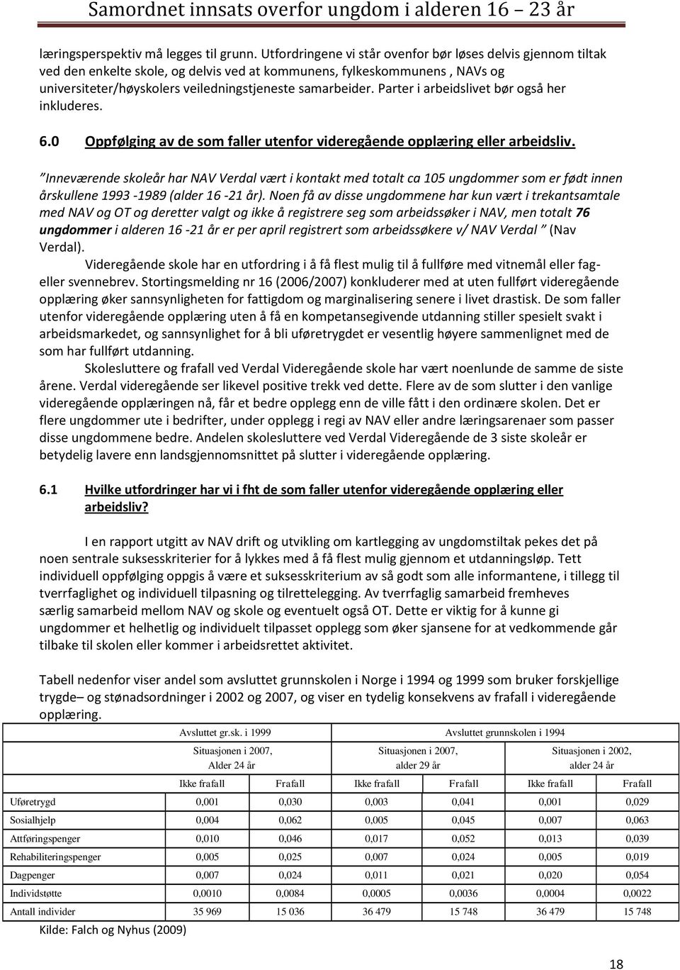 Parter i arbeidslivet bør også her inkluderes. 6.0 Oppfølging av de som faller utenfor videregående opplæring eller arbeidsliv.