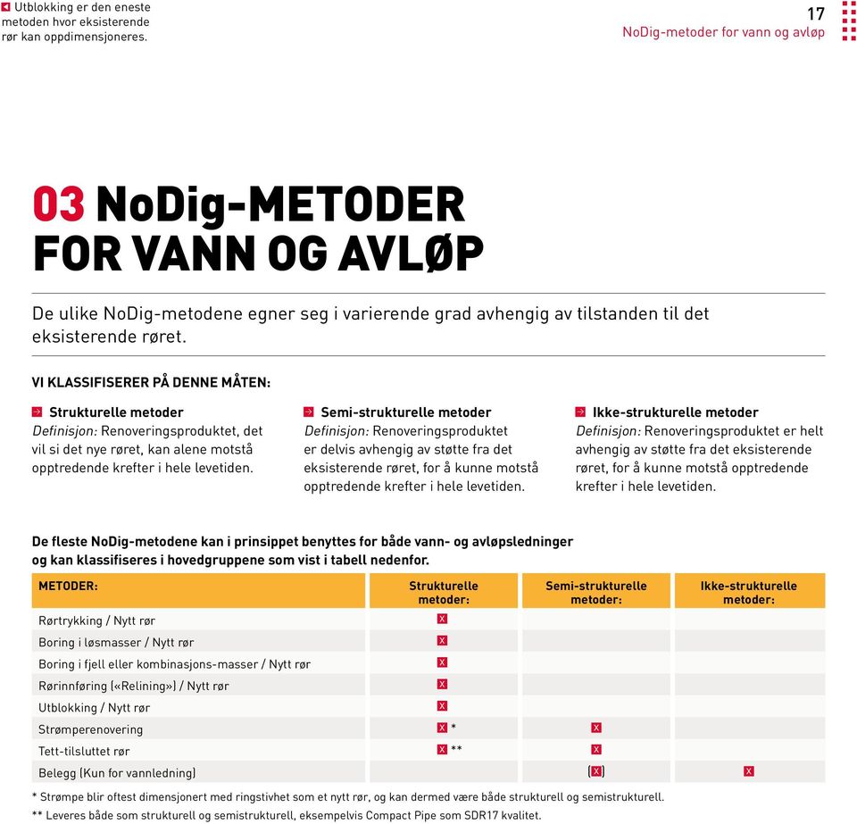 VI KLASSIFISERER PÅ DENNE MÅTEN: Strukturelle metoder Definisjon: Renoveringsproduktet, det vil si det nye røret, kan alene motstå opptredende krefter i hele levetiden.