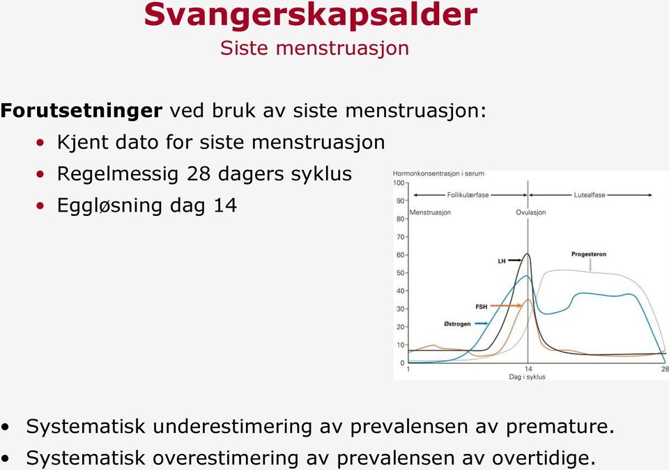 syklus Eggløsning dag 14 Systematisk underestimering av prevalensen