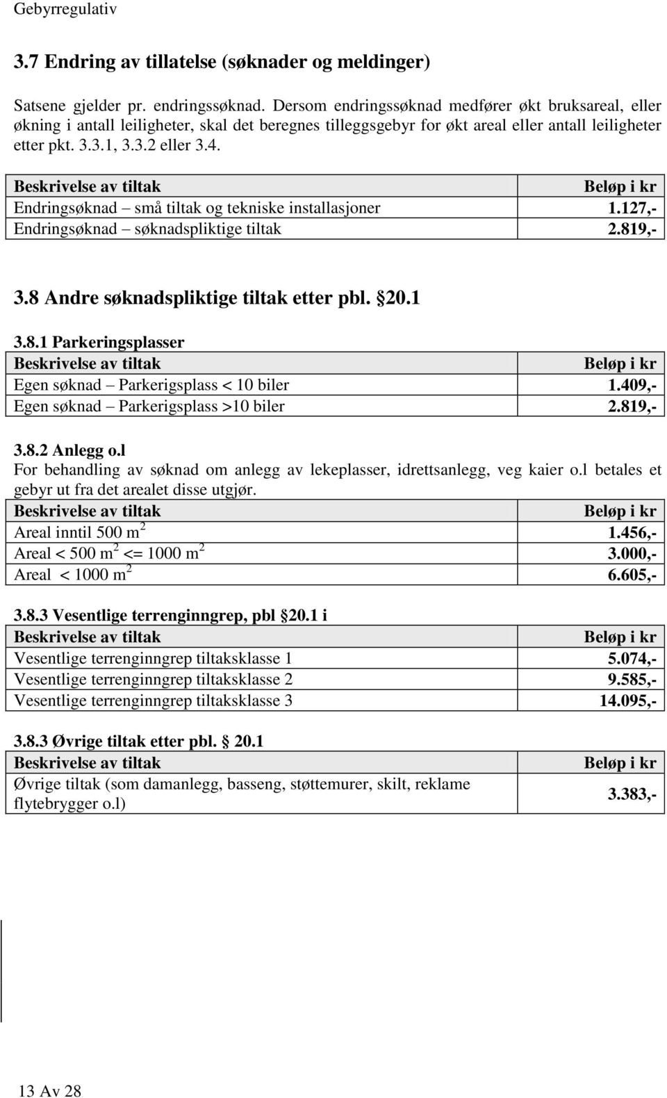 Beskrivelse av tiltak Endringsøknad små tiltak og tekniske installasjoner 1.127,- Endringsøknad søknadspliktige tiltak 2.81