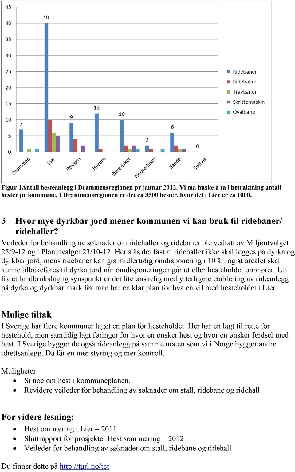 Veileder for behandling av søknader om ridehaller og ridebaner ble vedtatt av Miljøutvalget 25/9-12 og i Planutvalget 23/10-12.