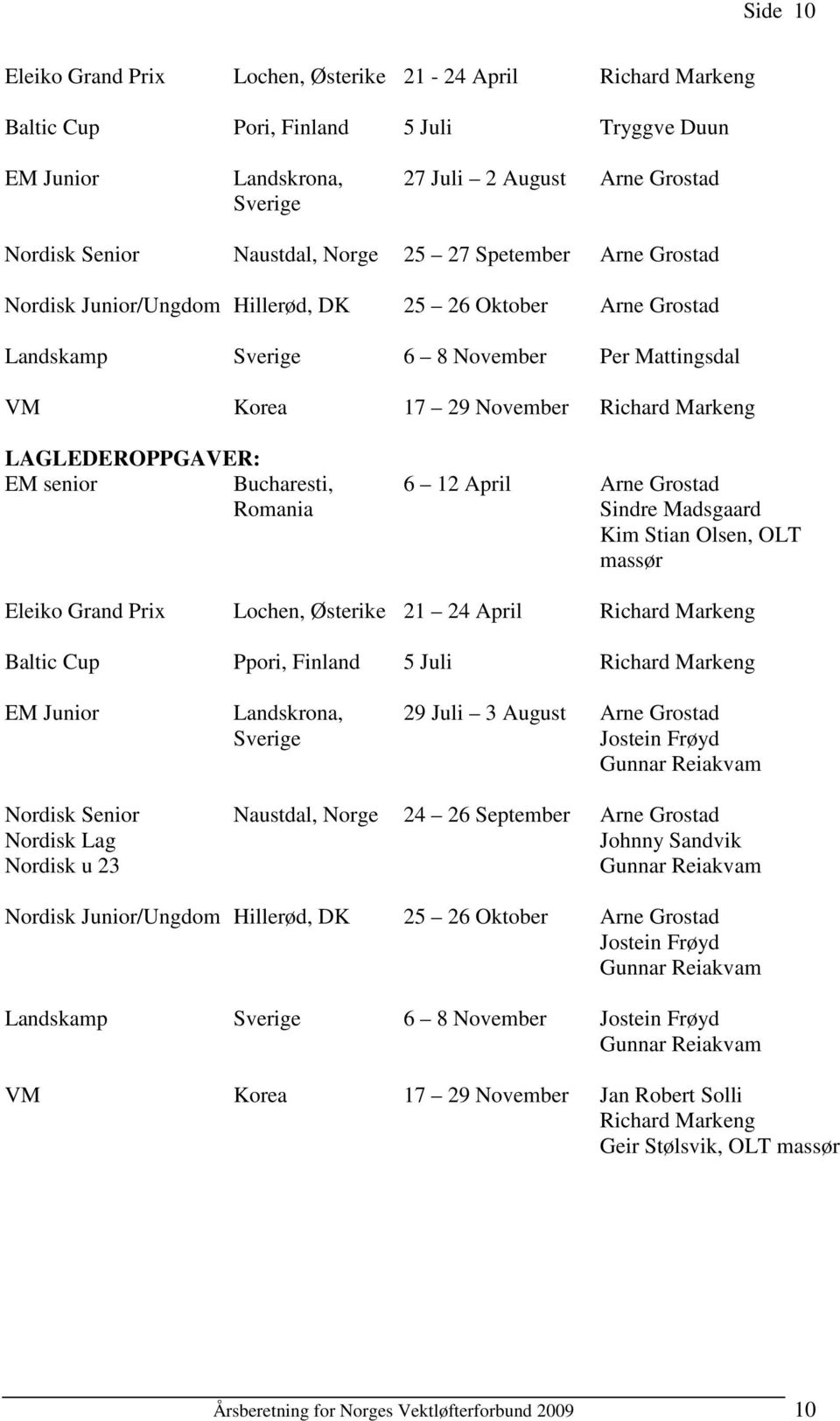 LAGLEDEROPPGAVER: EM senior Bucharesti, Romania 6 12 April Arne Grostad Sindre Madsgaard Kim Stian Olsen, OLT massør Eleiko Grand Prix Lochen, Østerike 21 24 April Richard Markeng Baltic Cup Ppori,