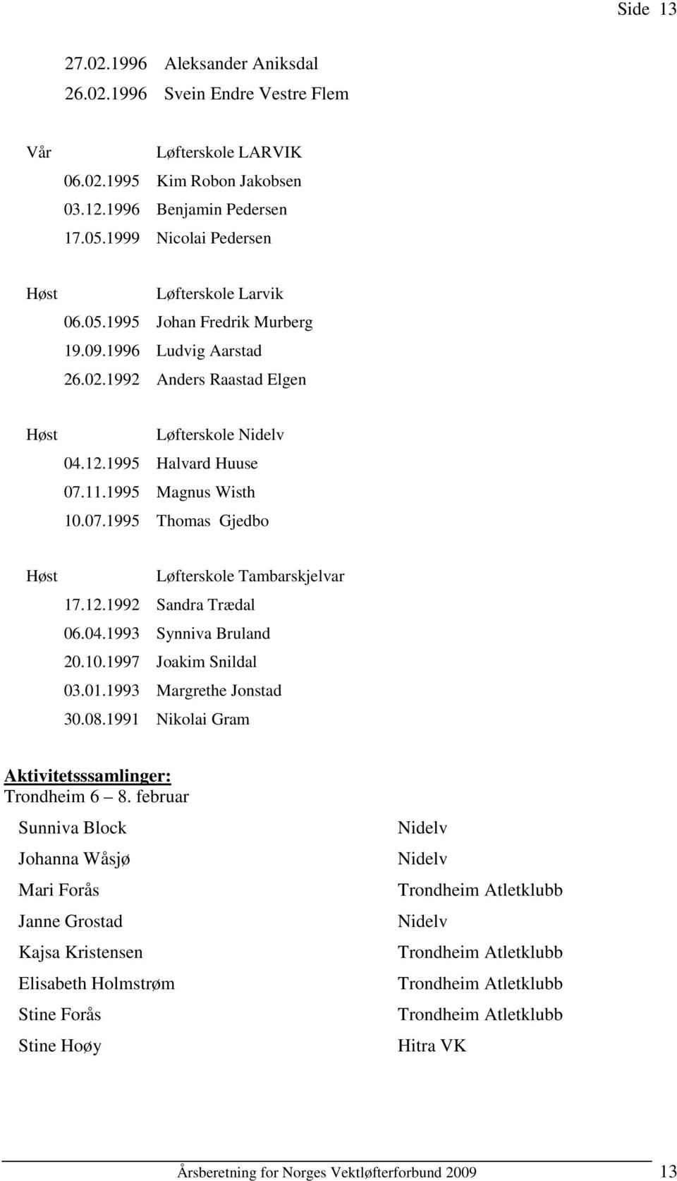 1995 Magnus Wisth 10.07.1995 Thomas Gjedbo Høst Løfterskole Tambarskjelvar 17.12.1992 Sandra Trædal 06.04.1993 Synniva Bruland 20.10.1997 Joakim Snildal 03.01.1993 Margrethe Jonstad 30.08.